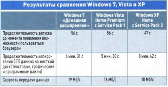 ОС Windows 7 russian Максимальная Ultimate