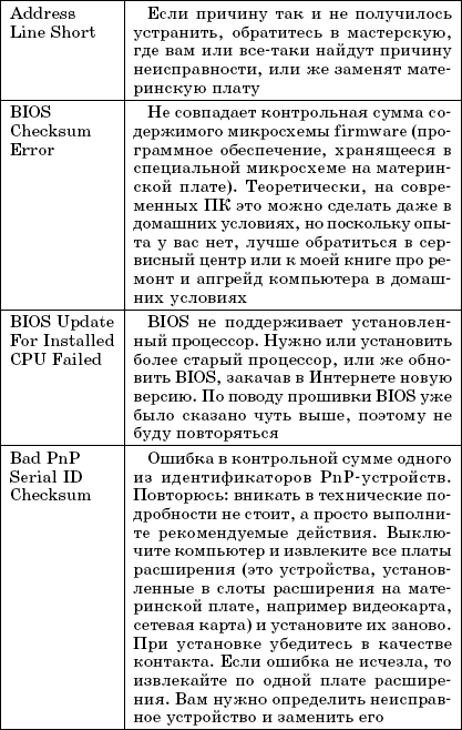 Ошибки при загрузке компьютера