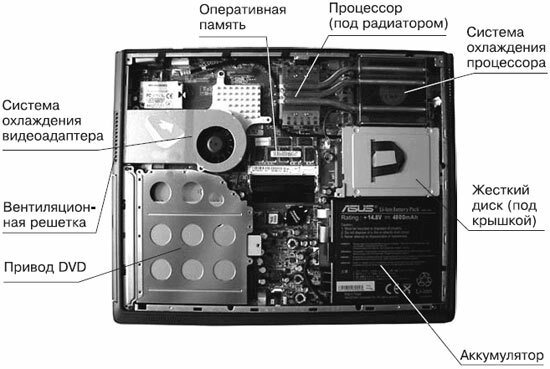 Ноутбук со усстройство описание