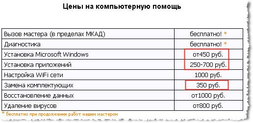 наберем в любой поисковой системе запрос "компьютерная помощь", и посмотрим на цены, которые указаны на сайтах