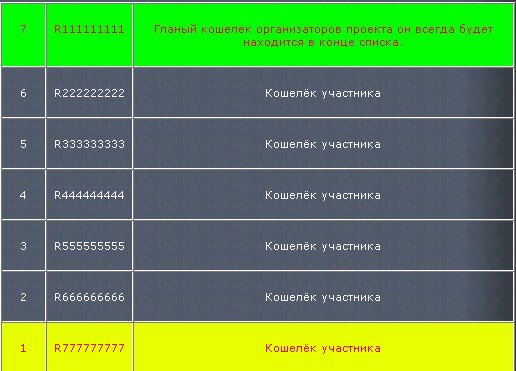 Дополнительный заработок на дому