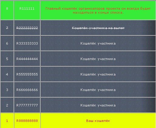 Дополнительный заработок в выходные