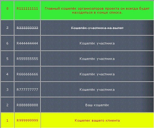 секрет заработка в сети Интернет. Без обмана, просто и надежно