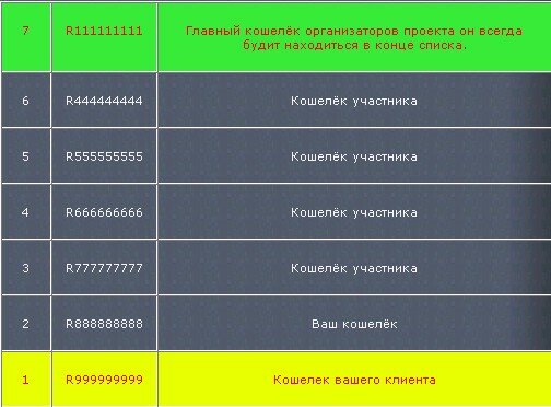 сайт реального заработка в интернете