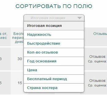 Обзор рейтинг хостингов | Сравнить хостинг-ниндзя