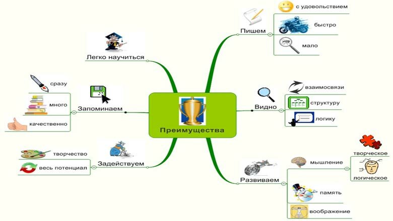 Преимущества мозговых карт при подготовке к экзаменам
