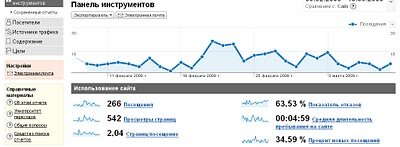 Гугл Аналитик - Как анализировать статистику сайта