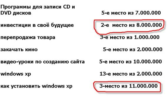 зачем человеку или фирме сейчас просто необходимо иметь свой сайт