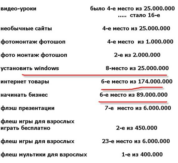 продвинуть объявление в интернете