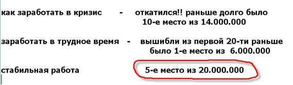 выйти в первую десятку сайтов на яндексе