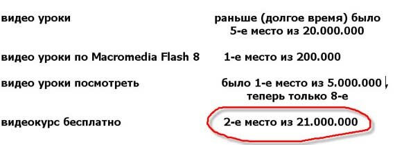 получить полную статистику по сайту