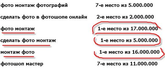 Продвижение сайта - это целая наука и без помощи не обойтись