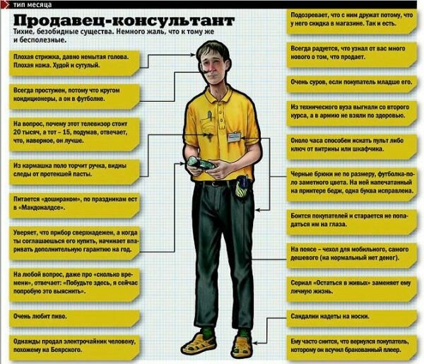 Психотип человека и черты характера | Психотипы личности