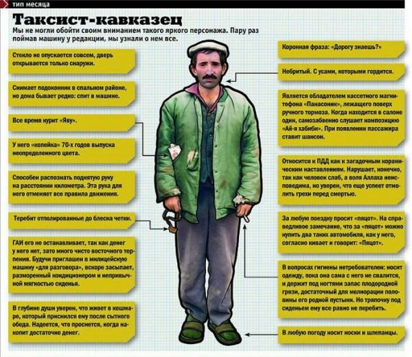 черты характера - определение психотипа Психотипы личности